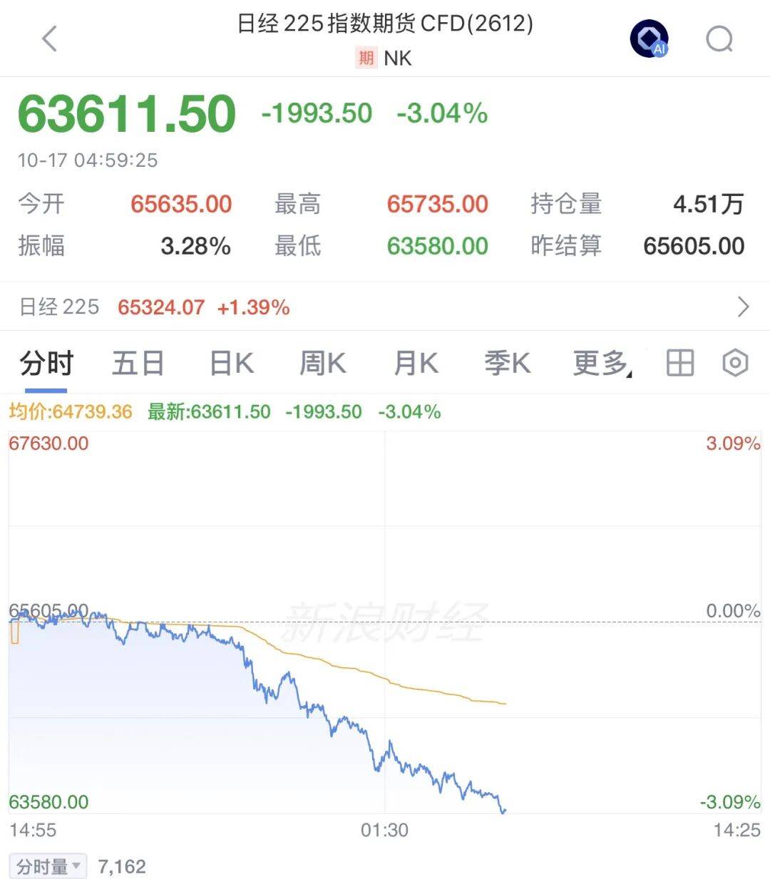 皇冠信用网_周末皇冠信用网，多空大对决！海外，全是利空；A股，来利好了
