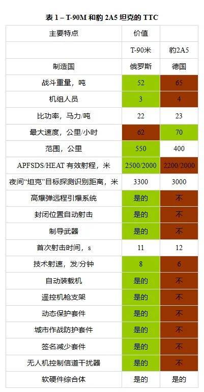 波兰乙组联赛
_俄军拆解北约豹2A6坦克性能有重大发现波兰乙组联赛
，中国99A：我在忙活什么？