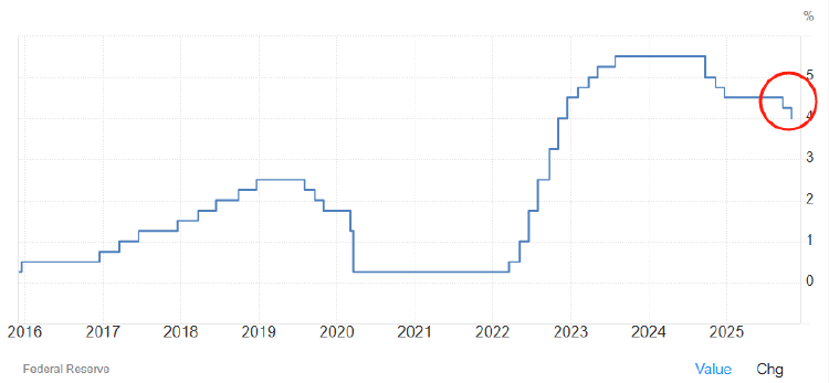 皇冠信用網登1,登2,登3出租
_美联储如期将利率下调25个基点 为年内第二次降息