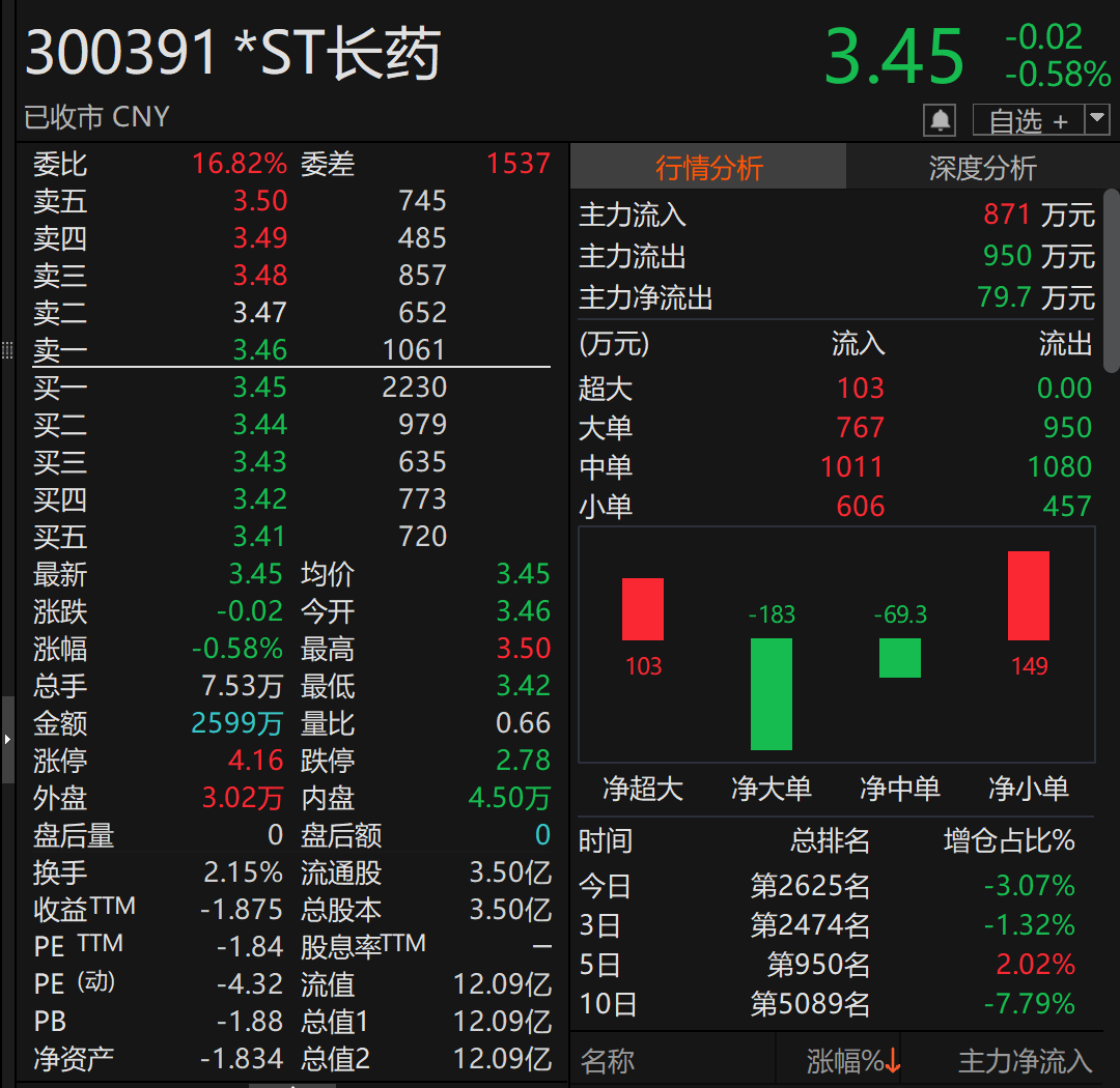 皇冠信用网代理流程
_300391皇冠信用网代理流程
,被证监会立案!或强制退市