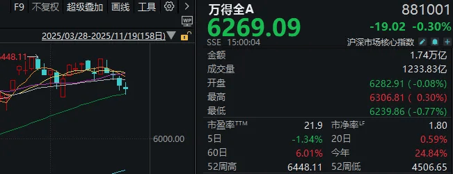 皇冠信用網登3出租
_午后皇冠信用網登3出租
，A股止跌回升！明天凌晨这件事，很多人都在等