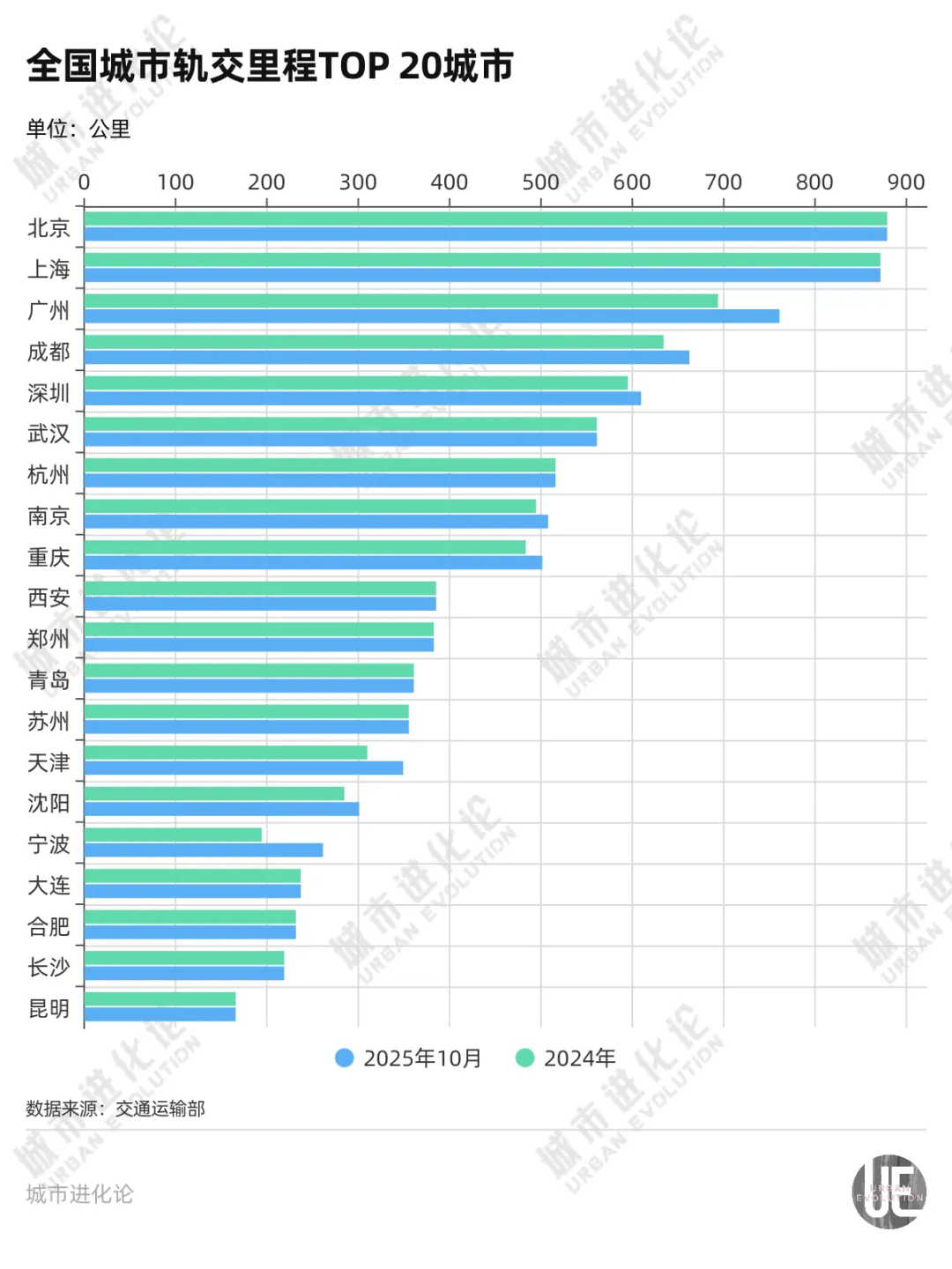 皇冠体育App下载
_爆发期再临皇冠体育App下载
,谁是地铁增长之王?