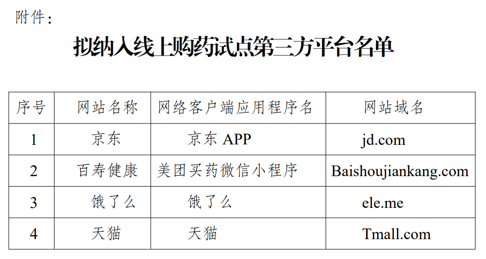 华盛顿奇才 vs 密尔洪基雄鹿
_明年起华盛顿奇才 vs 密尔洪基雄鹿
,无锡、苏州、南通、泰州、宿迁试点医保线上购药!