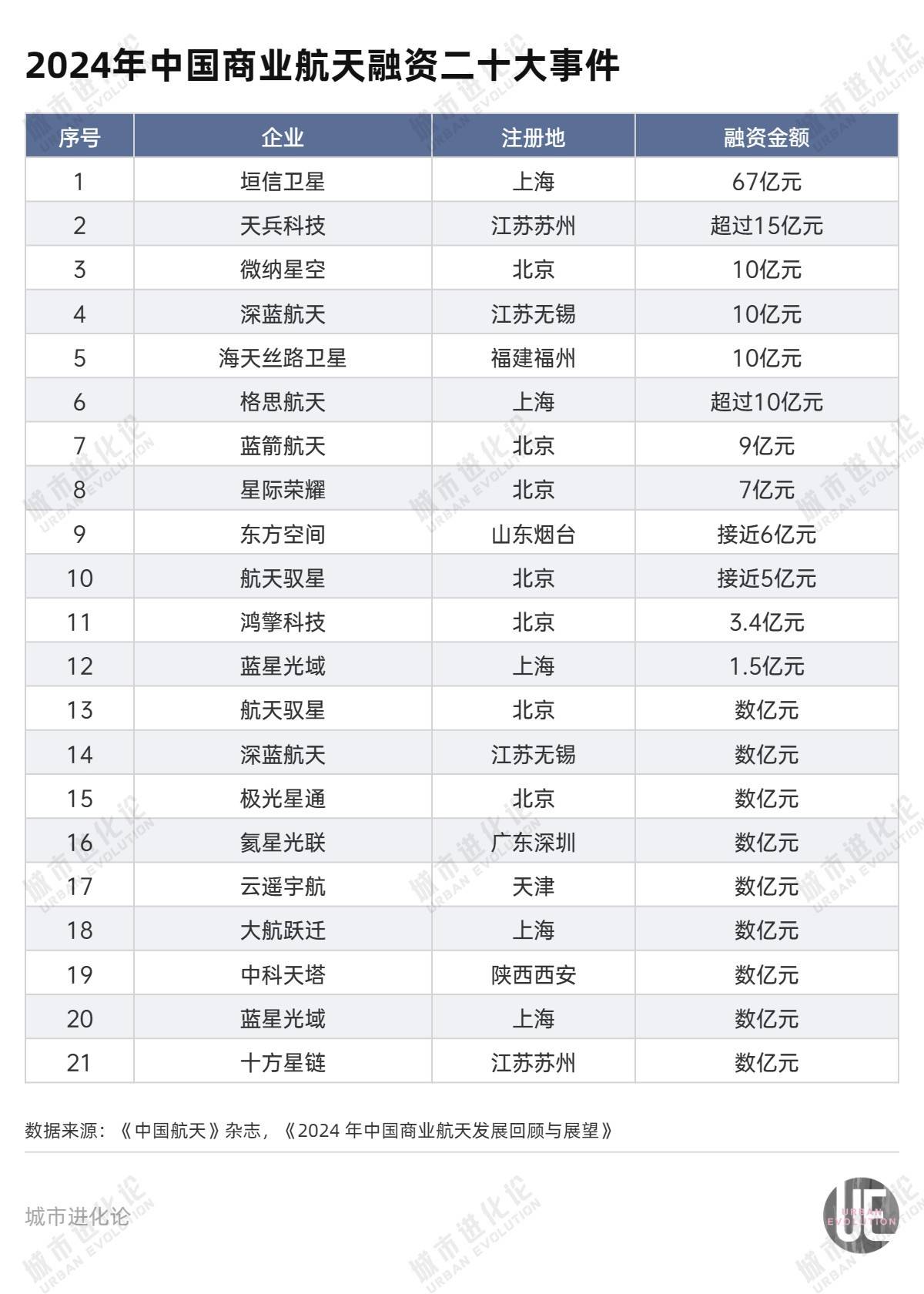 足球全部比赛
_朱雀升空背后足球全部比赛
，谁在改写中国商业航天版图？