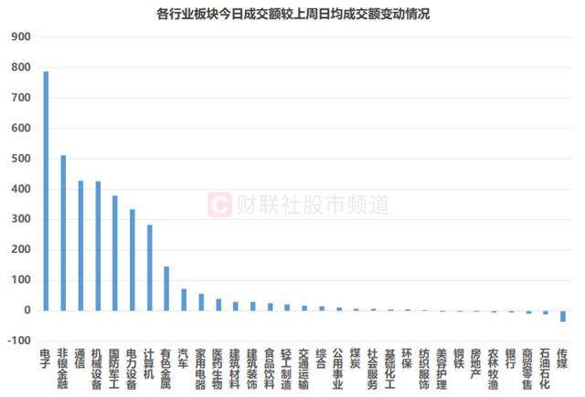皇冠信用网最高占成
_A股成交额重返2万亿!四大板块热度激增皇冠信用网最高占成
,通信、电子股仍领跑成交榜