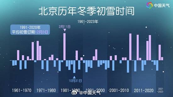 皇冠代理登1_凌晨抵达皇冠代理登1,北京初雪已发货!降雪最明显时段——