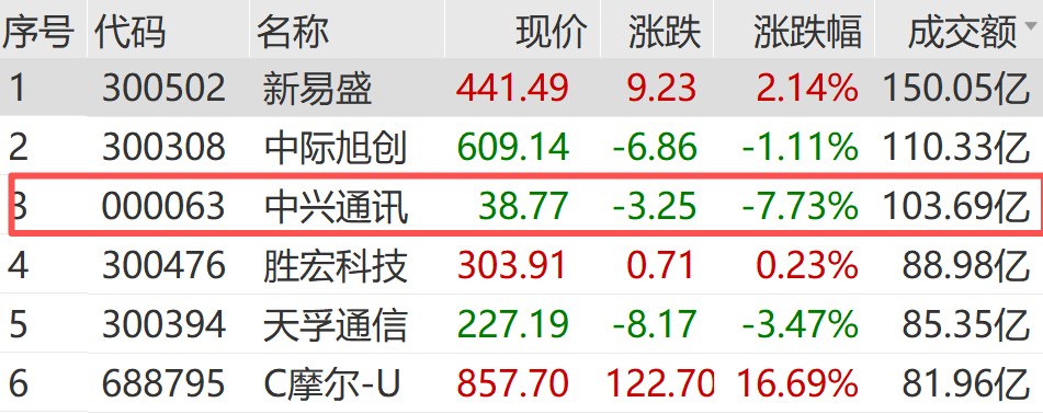 皇冠信用網在线开户
_突发利空皇冠信用網在线开户
!暴跌!最新回应来了