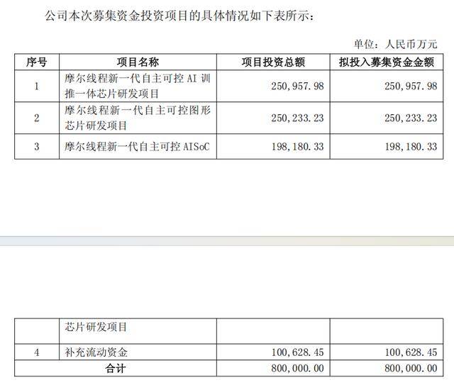 如何申请皇冠信用网
_上市一周后如何申请皇冠信用网
，摩尔线程拟用不超过75亿元买保本理财产品