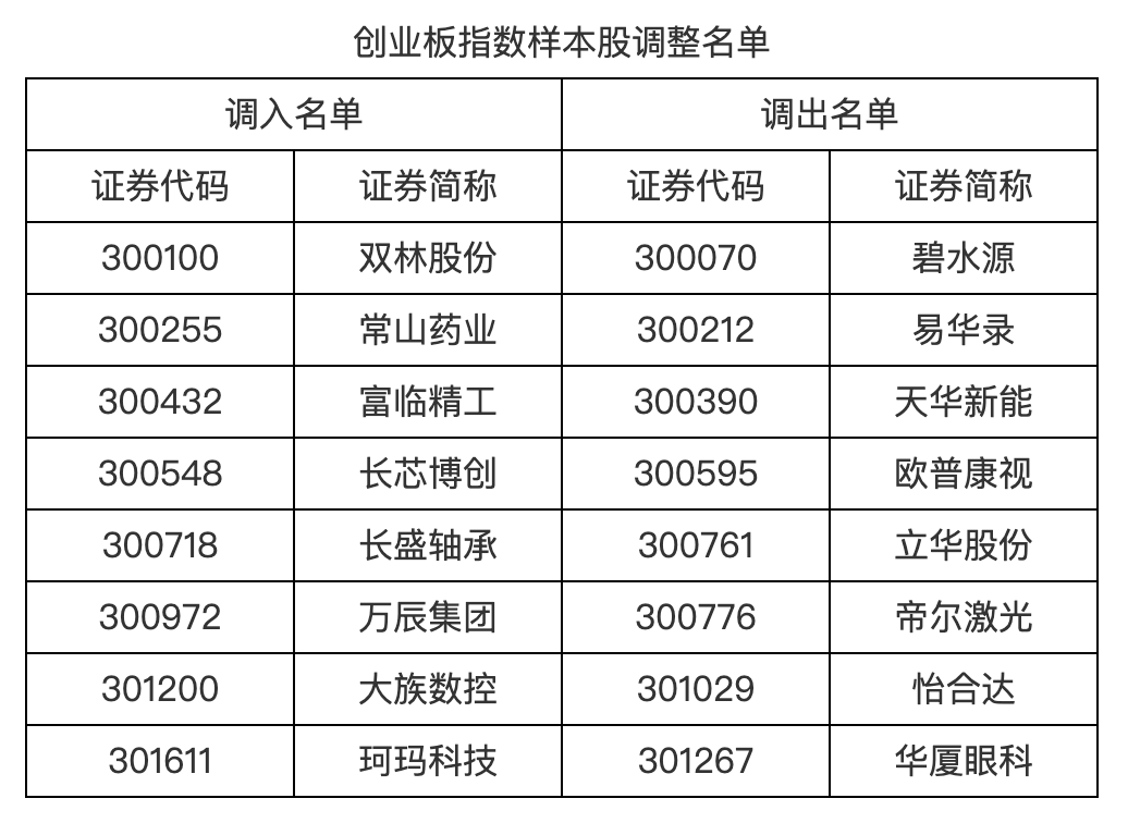 皇冠手机管理端登录
_明日起皇冠手机管理端登录
，A股重要调整！