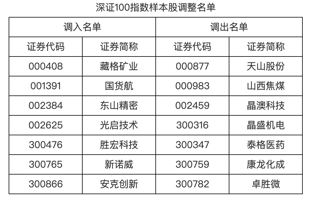 皇冠手机管理端登录
_明日起皇冠手机管理端登录
，A股重要调整！