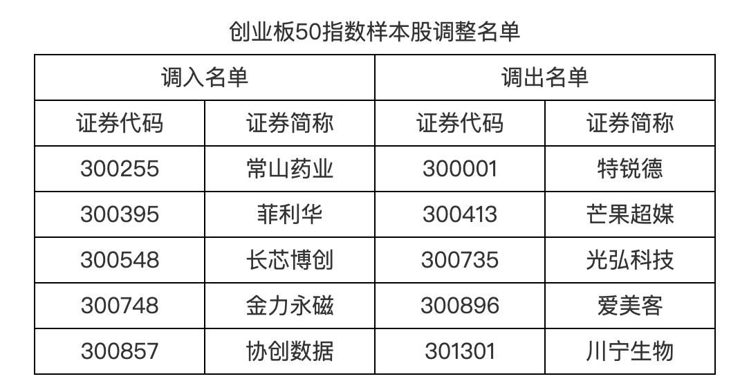 皇冠手机管理端登录
_明日起皇冠手机管理端登录
，A股重要调整！