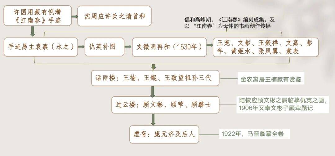 皇冠信用网登123出租_独家调查｜从6800元购买的顾客到8800万元的送拍人