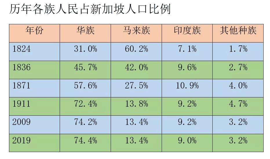 皇冠信用网登2_马来西亚华人被排挤但中文流利皇冠信用网登2，新加坡华人为何却主动抛弃中文？