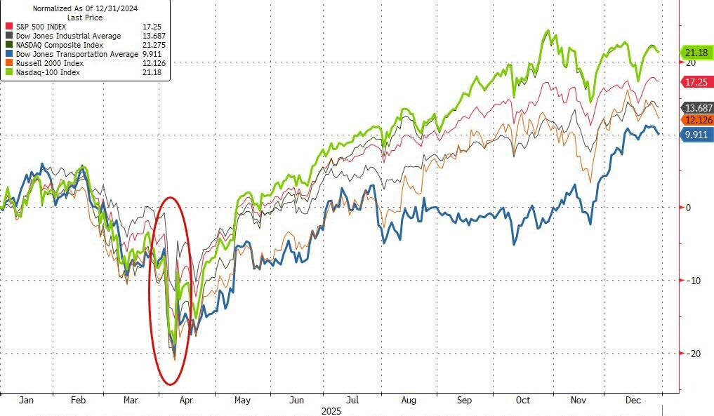 正版皇冠信用网出租_高盛对冲基金负责人:2025美股“非常好”正版皇冠信用网出租,2026市场将更加“狂野”