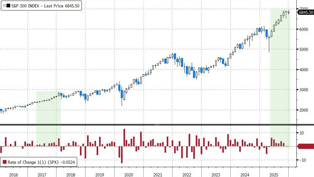 正版皇冠信用网出租_高盛对冲基金负责人:2025美股“非常好”正版皇冠信用网出租,2026市场将更加“狂野”