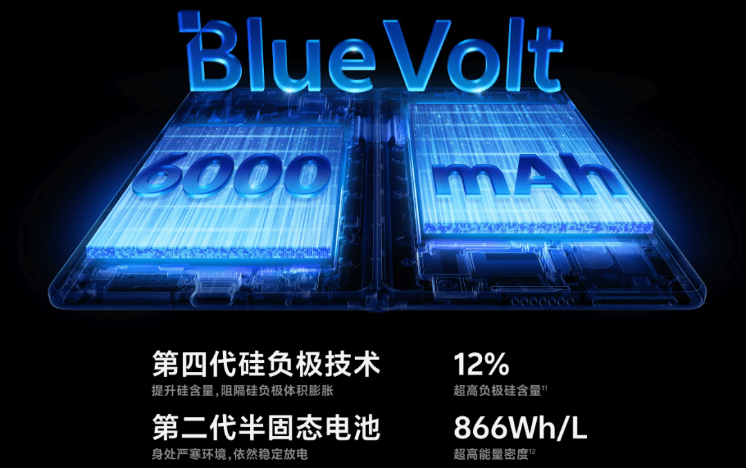 皇冠信用网正网_10000mAh电池即将普及皇冠信用网正网,大电池手机≠砖头
