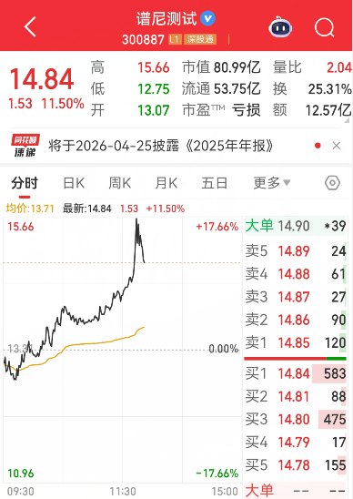 皇冠信用会员账号注册_300887皇冠信用会员账号注册,午后爆发,最高涨超17%!商业航天再传新利好