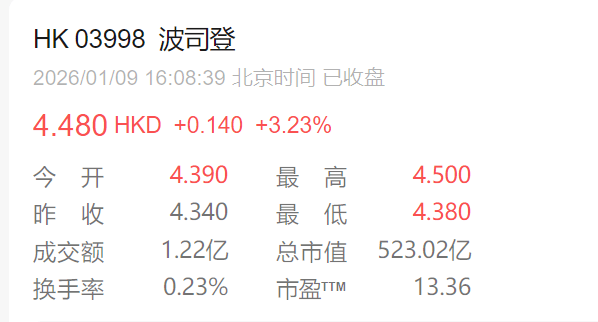 皇冠信用网登123出租_波司登2000多羽绒服充绒量只有86克皇冠信用网登123出租?店员:羽绒服保暖性不止看充绒量