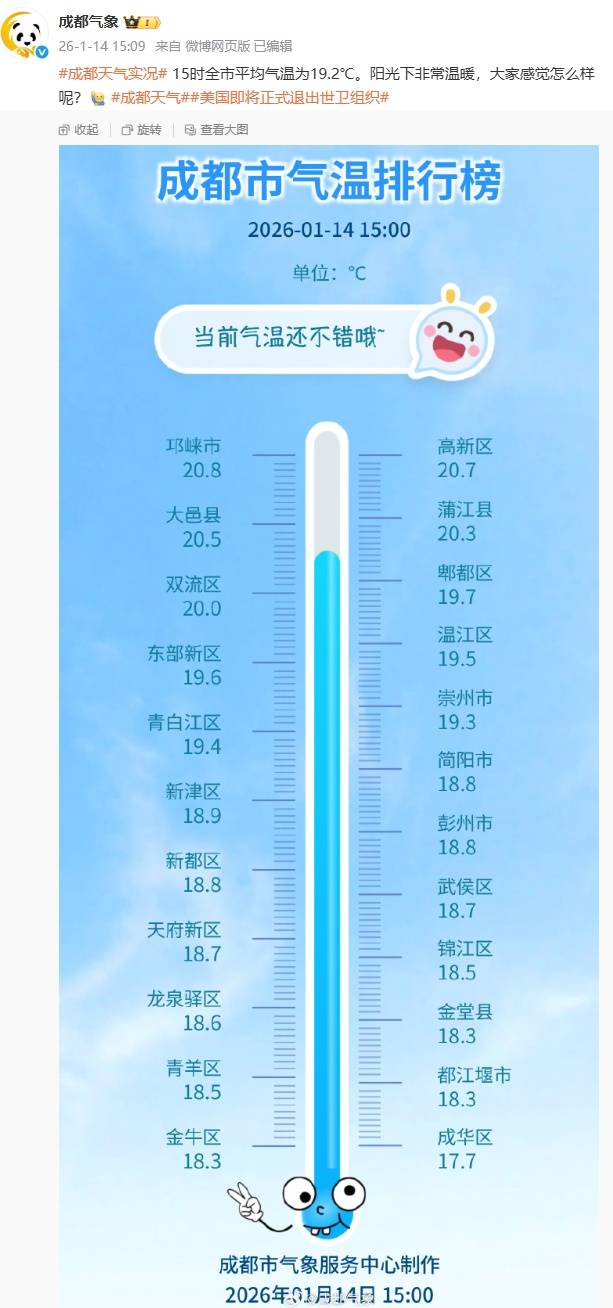皇冠b盘_破20℃！成都热到想穿短袖？莫慌皇冠b盘，降温降雨大风马上到