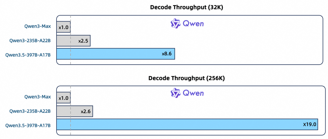皇冠体育App下载_阿里除夕开源千问3.5：性能媲美Gemini 3 Pro皇冠体育App下载， 实现原生多模态模型代际跃迁