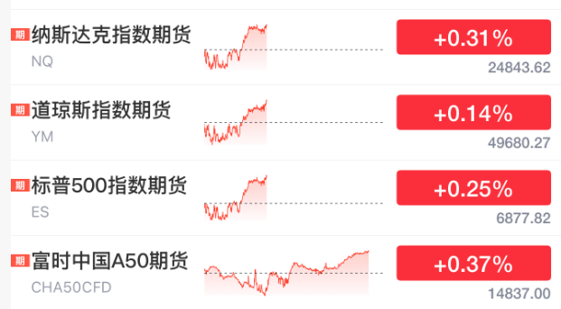 皇冠信用登2代理_全线暴涨皇冠信用登2代理，狂拉800点！特朗普，宣布！