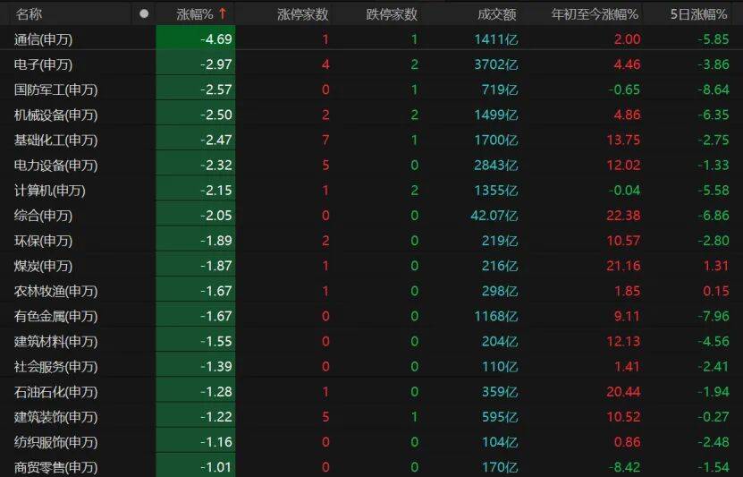 皇冠信用最新地址
_A股午后跳水皇冠信用最新地址
,原因找到了!后续关注这两大板块 →