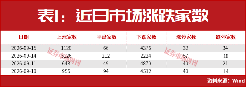 皇冠信用网出租_美联储加息后皇冠信用网出租，A股能连续大涨2个月？