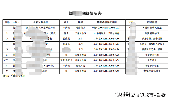 皇冠信用平台出租出售_离婚拿330万赔偿皇冠信用平台出租出售，再追讨170万余款，前夫反被羁押5个月！永州女局长遭实名举报