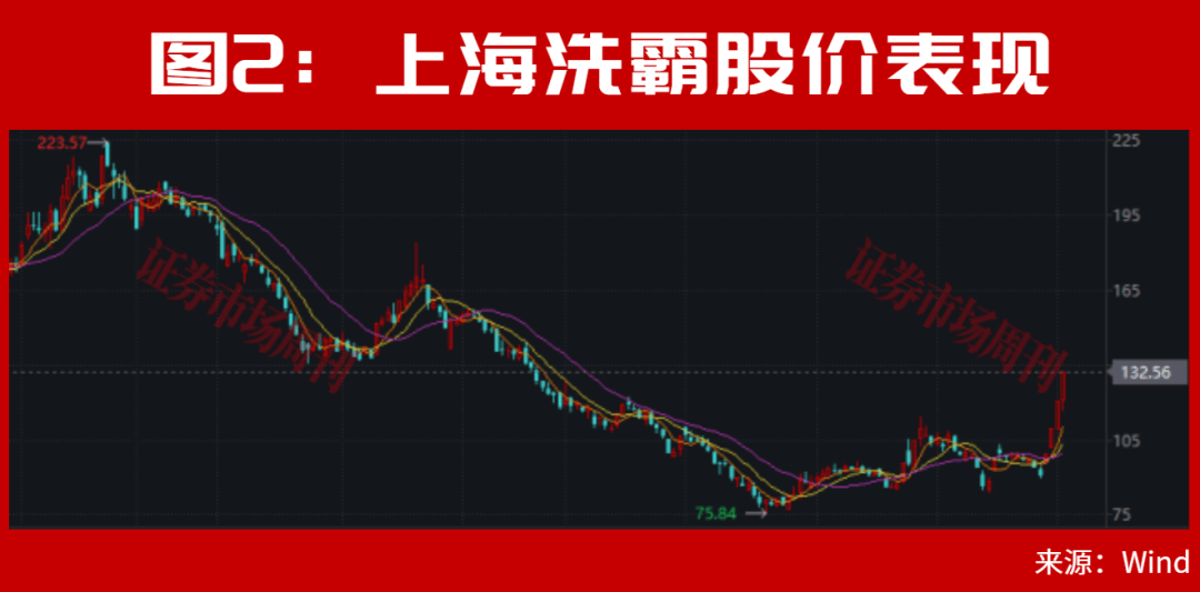 皇冠信用网会员开户_A股皇冠信用网会员开户，利好来了！止跌信号出现！大反转会一触即发？
